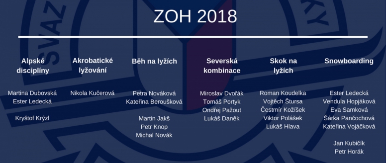 Nominace Svazu lyžařů ČR na XXIII. zimní olympijské hry v Pchjongčchangu
