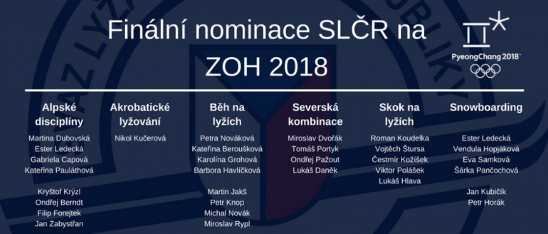 Změny v nominaci ZOH: Osm alpských lyžařů i 17letá běžkyně Havlíčková