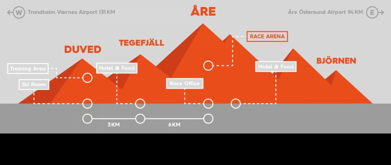 Nominace na MSJ v alpském lyžování Åre 2017