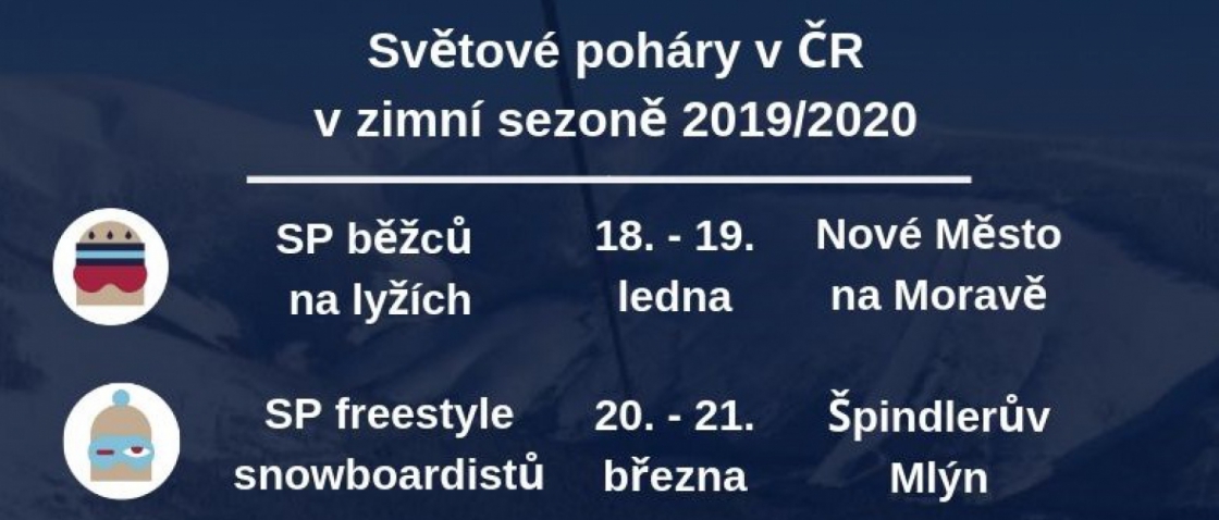 Česká republika bude v sezoně 2019/2020 hostit Světové poháry lyžařů i snowboardistů