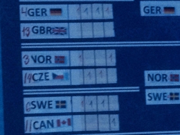 Týmový výsledek CZE - NOR 2:2, na čas postoupili později vítězní Norové