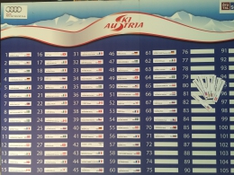 Startovní tabule na první SP sezóny