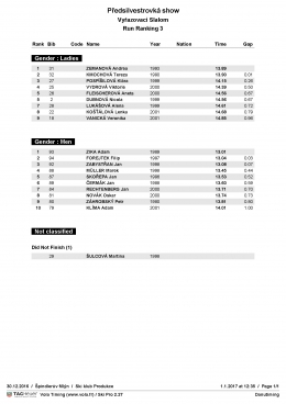 Výsledková listina finále