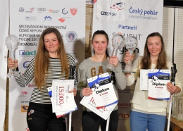 Nejlepší mladší juniorky