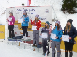 Vítězky Poháru České pošty ve starších žačkách (U16) 